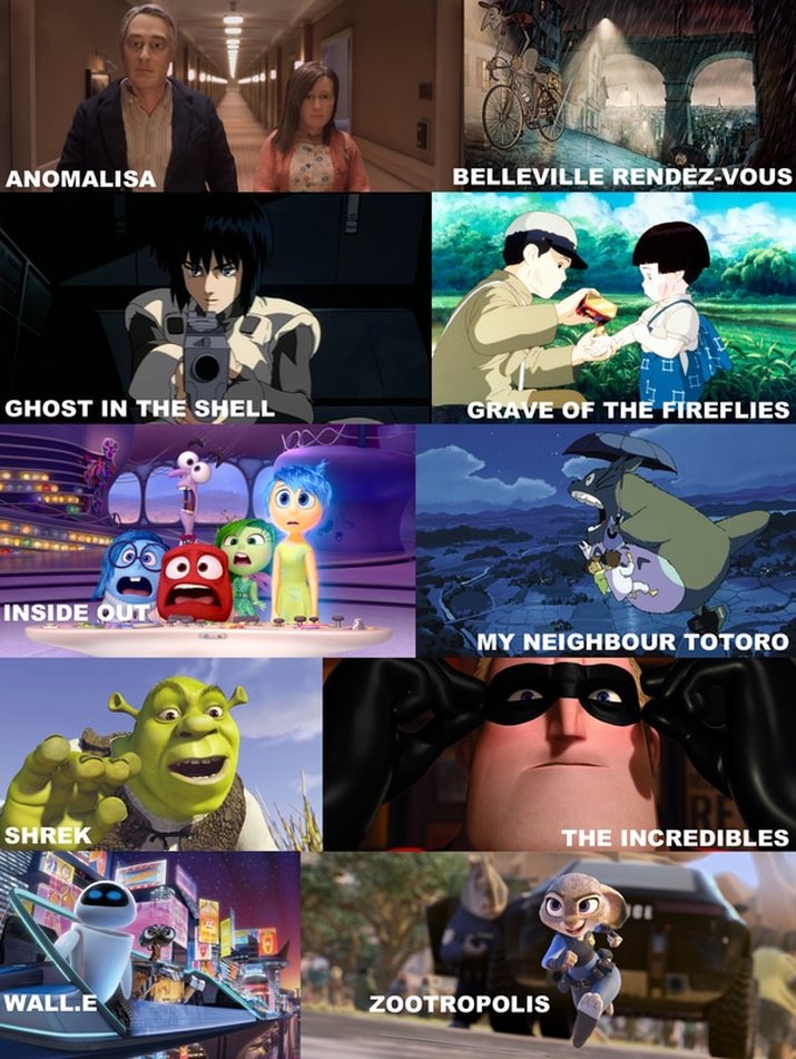 best animated movies